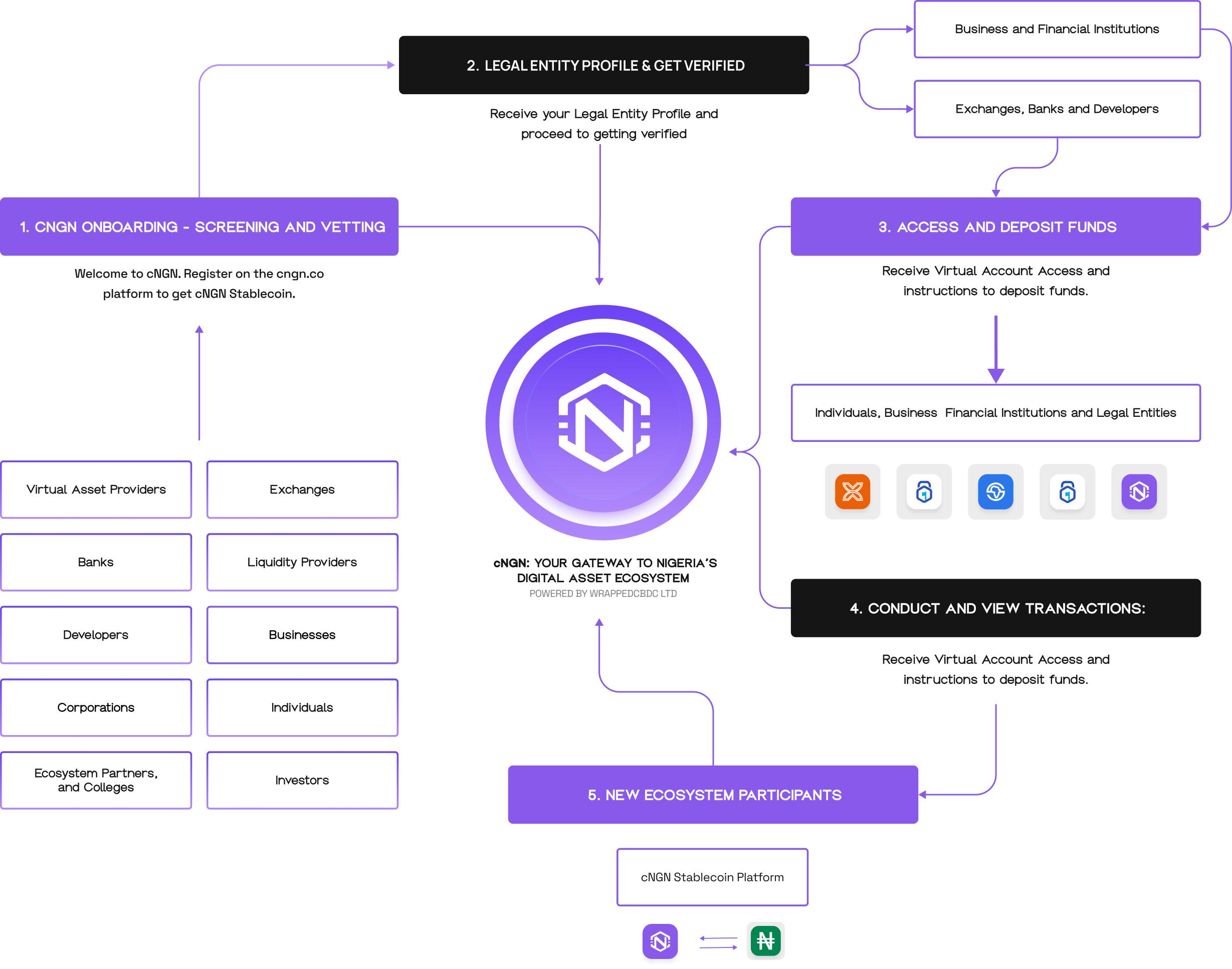 innovate_regulatory
